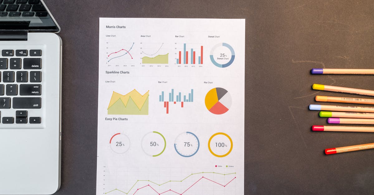 Roundup of the Latest Trends in Website Speed Optimisation